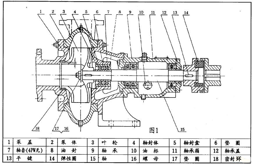 PW、PWF型懸臂式離心污水泵