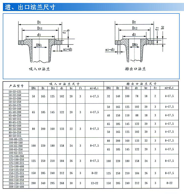 IS、IR型臥式單級(jí)單吸清水離心泵
